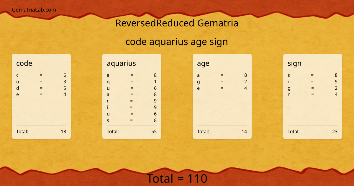 code aquarius age sign in reversedReduced Gematria